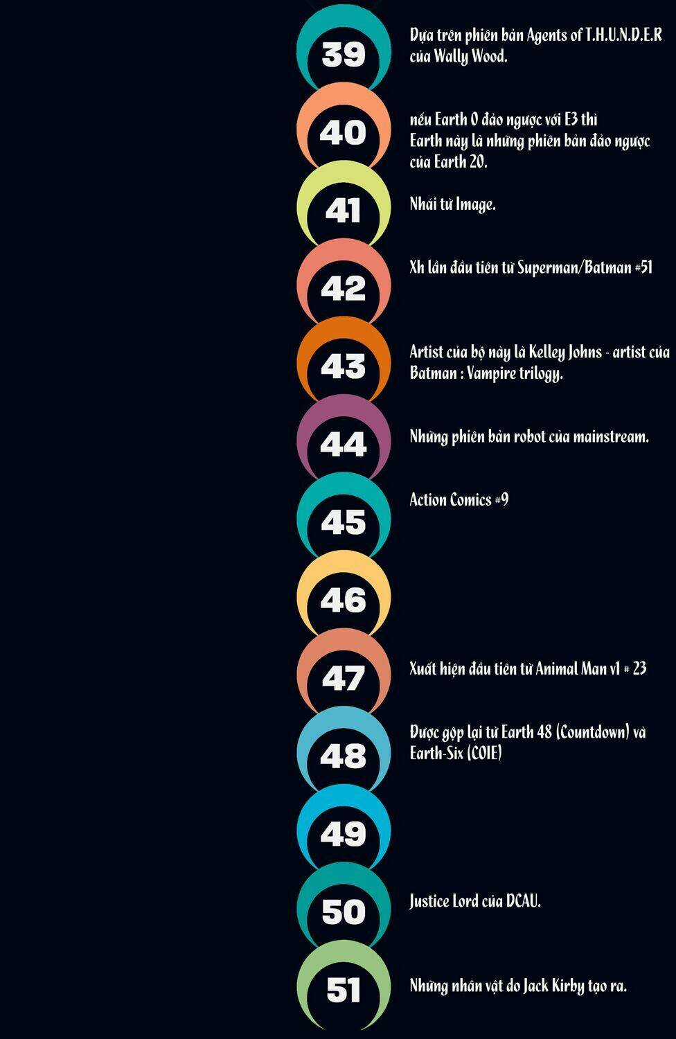 The Multiversity Chapter 6 trang 73