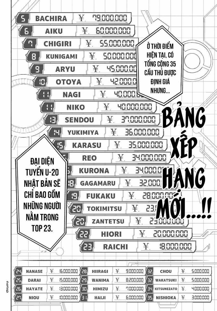 Thiên Tài Bóng Đá, Tiền Đạo Số 1 Chapter 246 trang 4