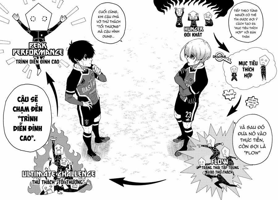 Thiên Tài Bóng Đá, Tiền Đạo Số 1 Chapter 253 trang 15