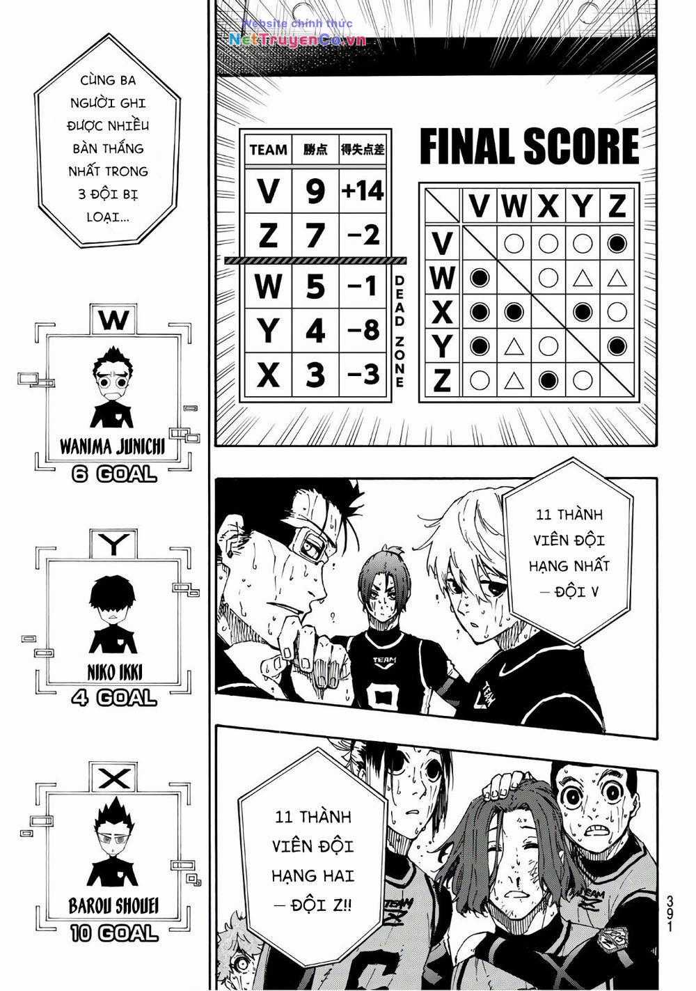 Thiên Tài Bóng Đá, Tiền Đạo Số 1 Chapter 38 trang 9