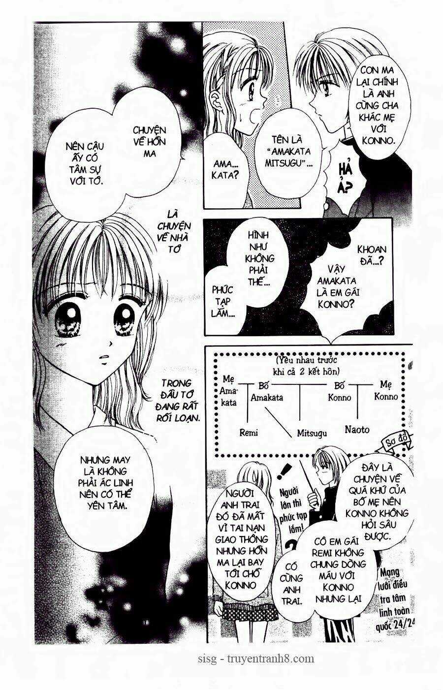 Thiên Thần Cuối Thế Kỉ Chapter 18 trang 17