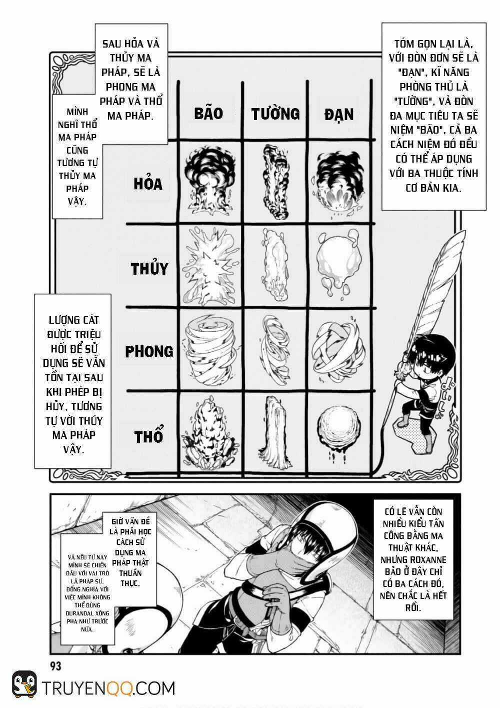 Thiết Lập Dàn Harem Tại Thế Giới Khác Chapter 13 trang 21