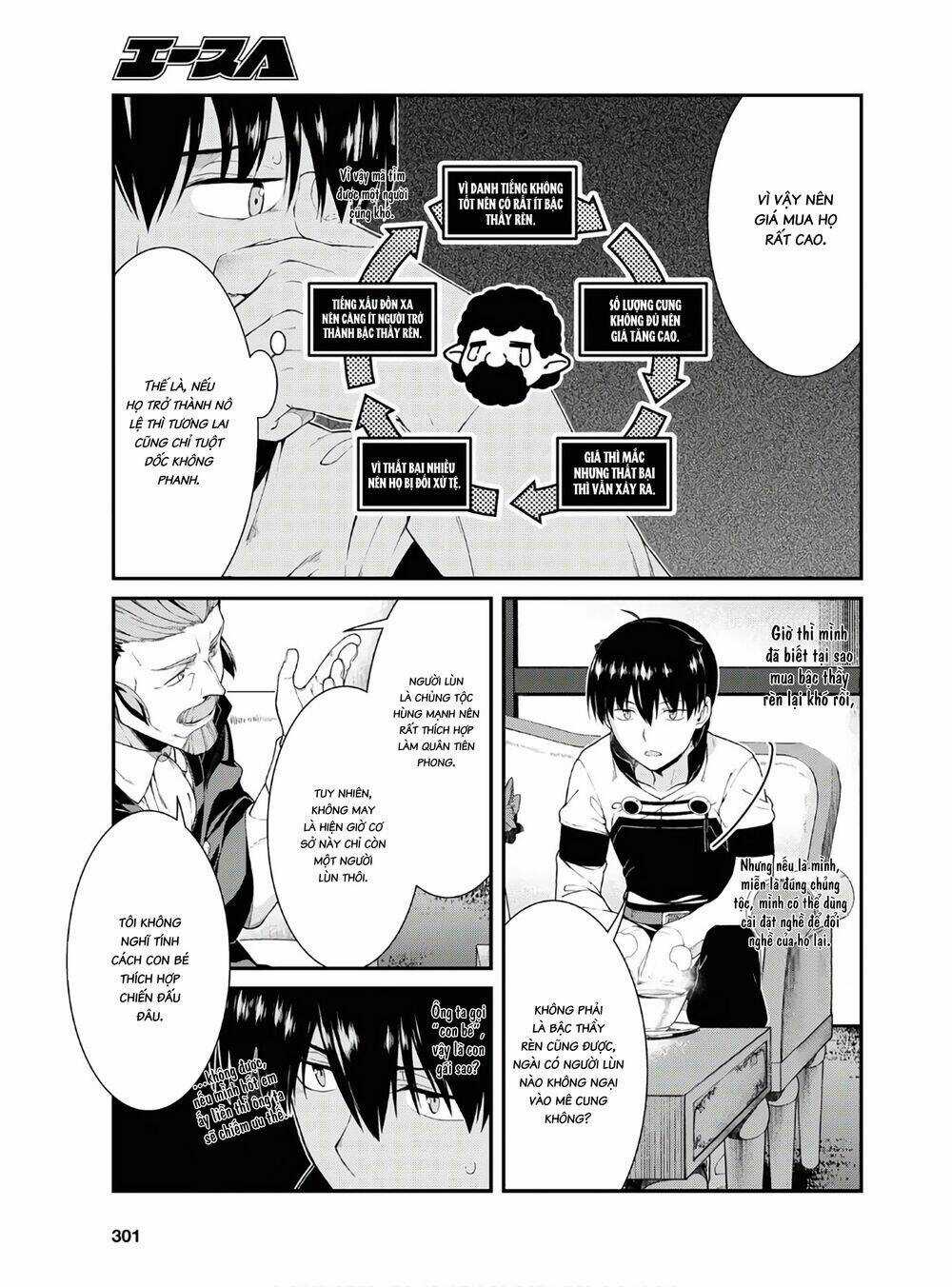 Thiết Lập Dàn Harem Tại Thế Giới Khác Chapter 28 trang 20