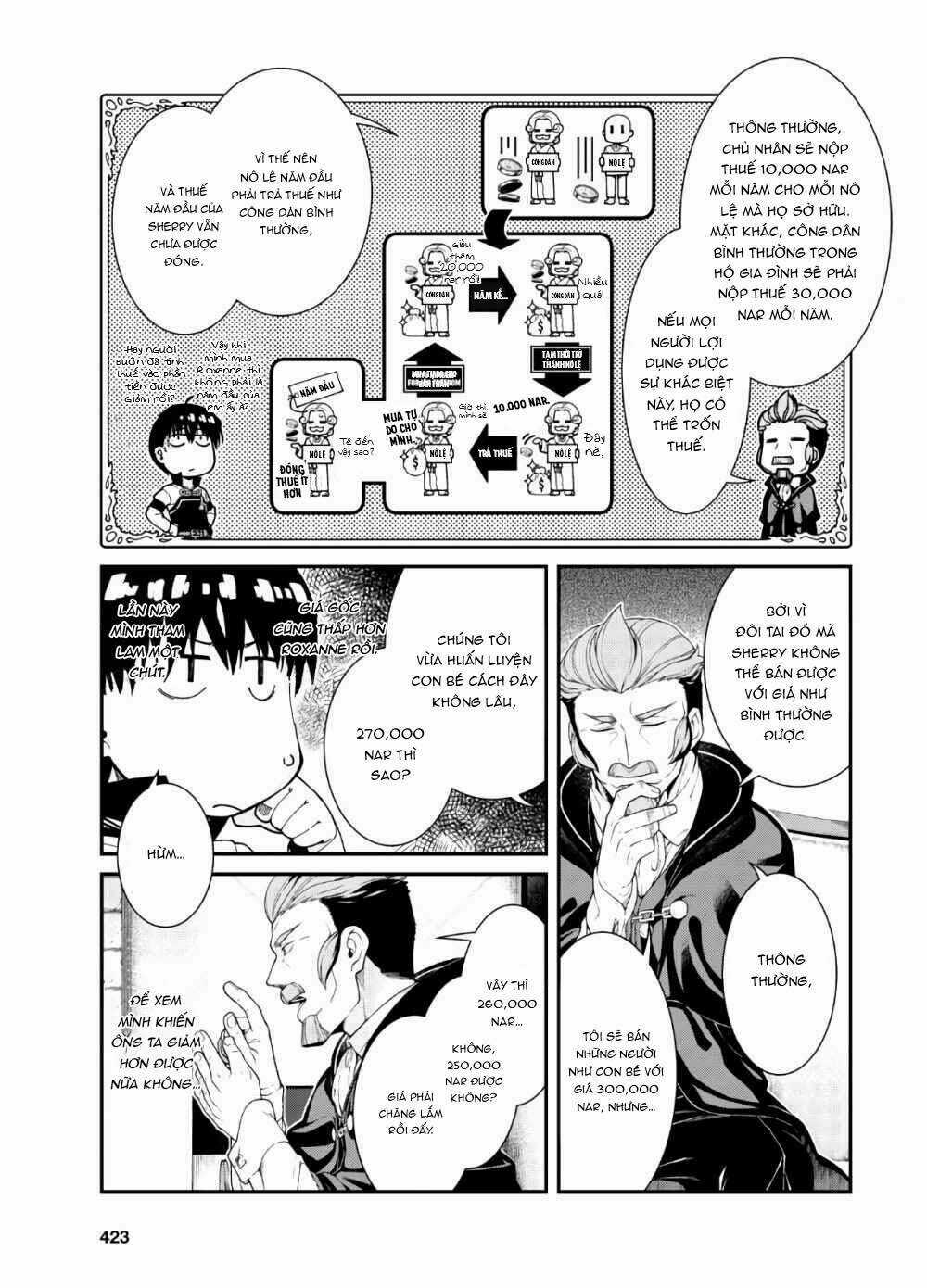 Thiết Lập Dàn Harem Tại Thế Giới Khác Chapter 29 trang 17