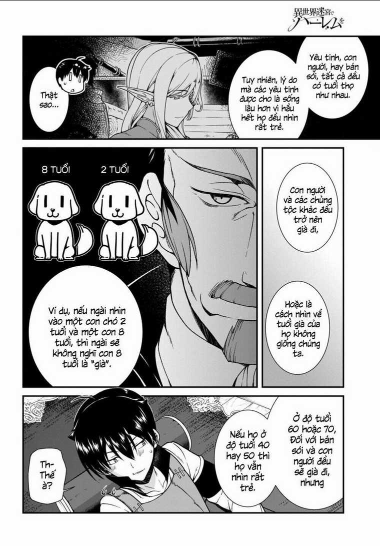 Thiết Lập Dàn Harem Tại Thế Giới Khác Chapter 3.2 trang 12