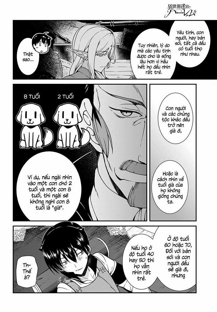 Thiết Lập Dàn Harem Tại Thế Giới Khác Chapter 5 trang 12