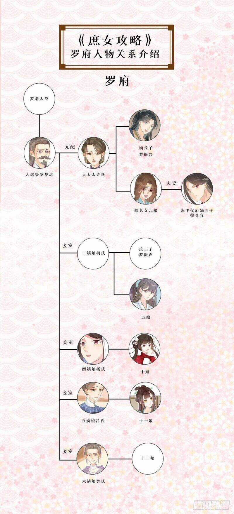 Thứ Nữ Công Lược Chương 16 trang 42