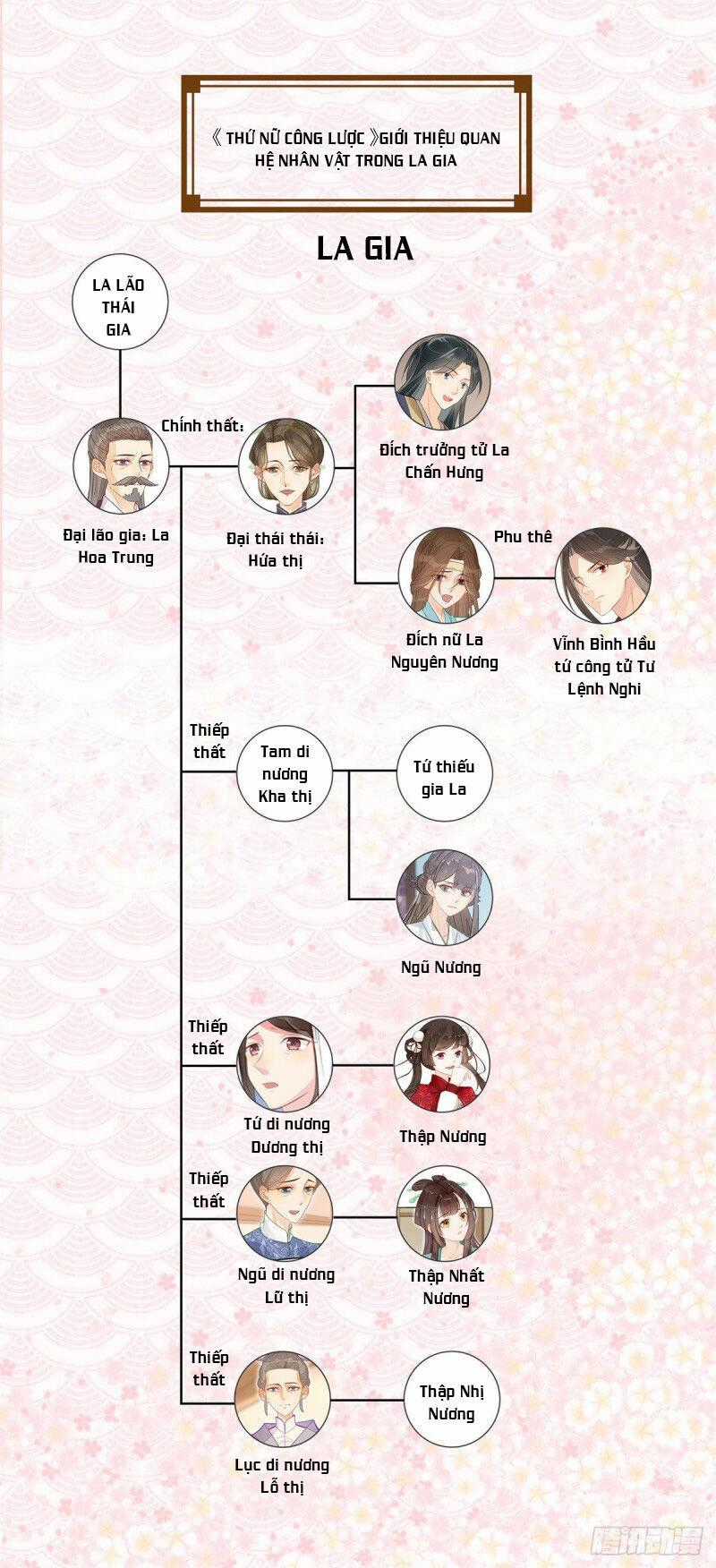 Thứ Nữ Công Lược Chương 4 trang 36