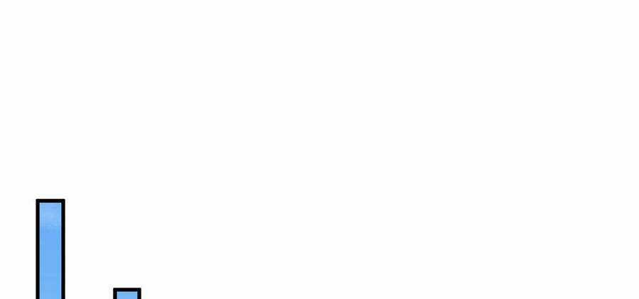 Thượng Cổ Thần Văn Chapter 21 trang 80