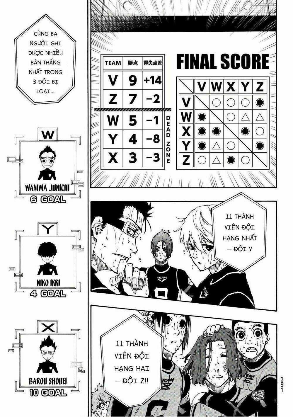 Tiền Đạo Số 1 Chapter 38 trang 9