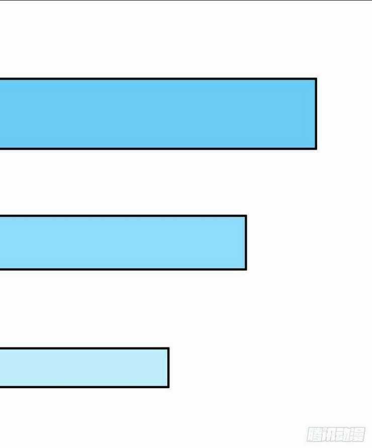 Tiên Đế Qui Lai Chapter 111 trang 15