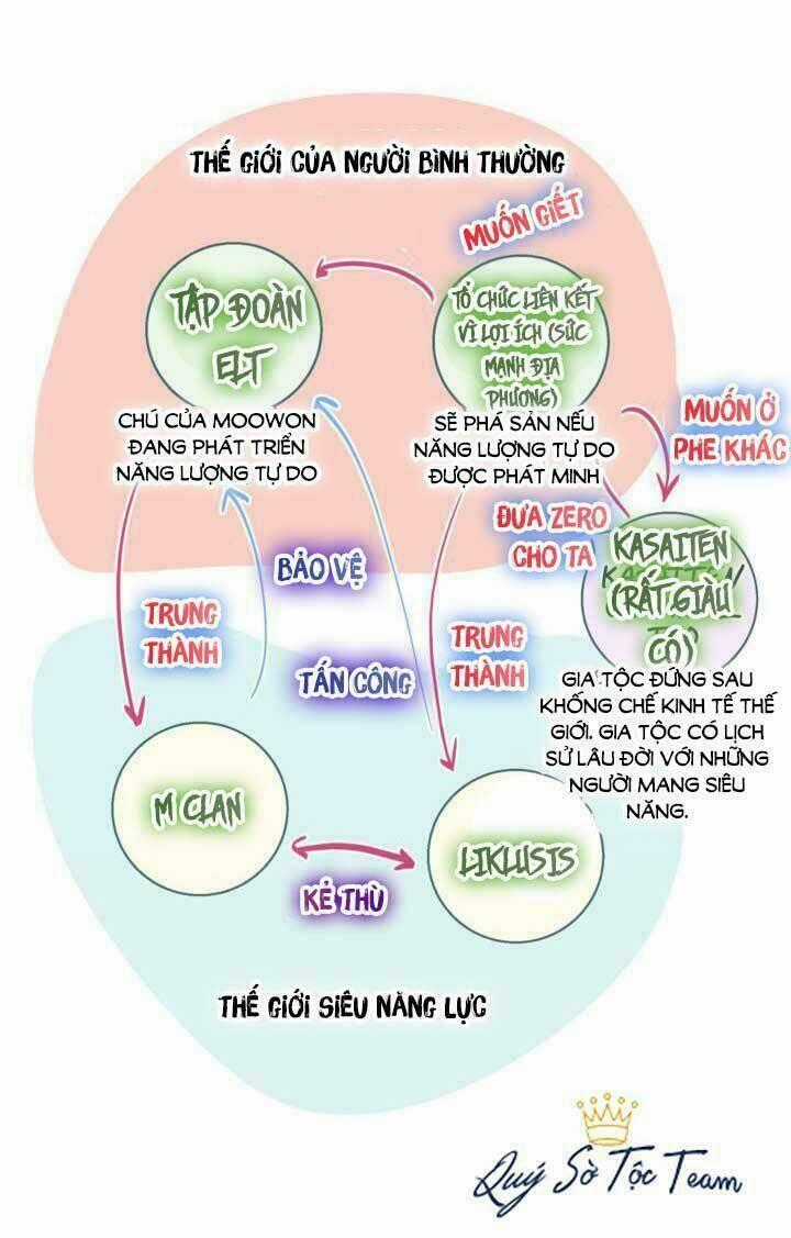 Tiếp xúc chí mạng Chapter 48 trang 74