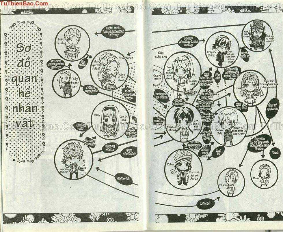 Tiểu Thư Hậu Đậu Chapter 6 trang 2