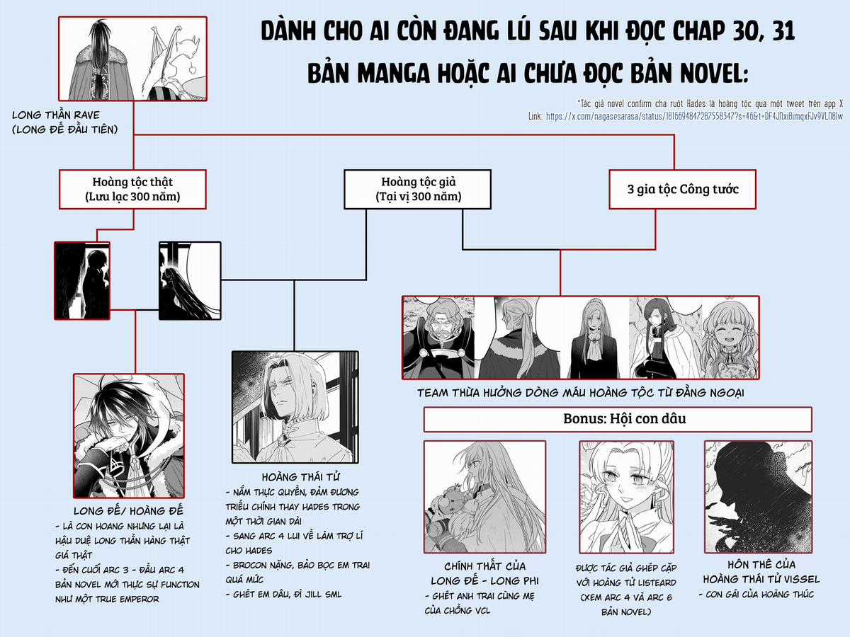 Tiểu thư Trùng sinh Chinh phục Long Đế Bệ hạ Chapter 31 trang 34