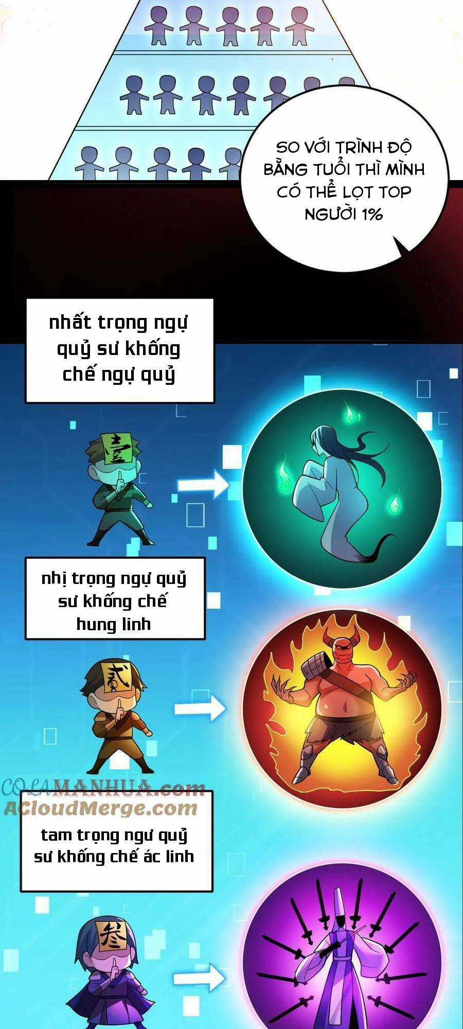 Toàn Cầu Ngự Quỷ: Trong Cơ Thể Ta Có Hàng Trăm Triệu Con Quỷ Chapter 17 trang 19