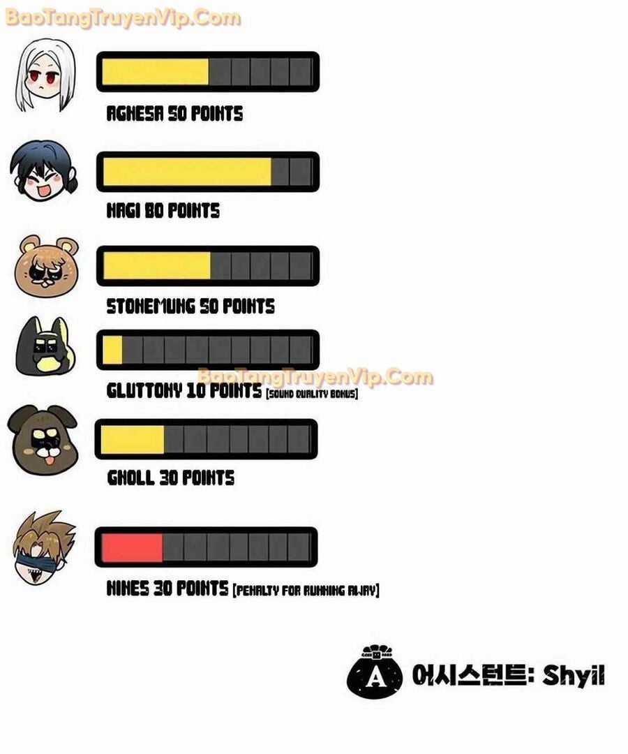 Tôi Chỉ Là Người Khuân Vác Trong Hầm Ngục Chapter 10 trang 208