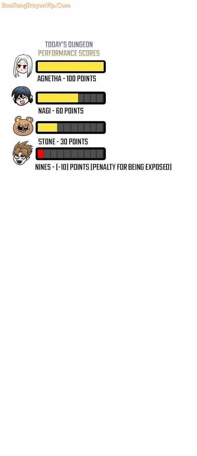 Tôi Chỉ Là Người Khuân Vác Trong Hầm Ngục Chapter 9 trang 140