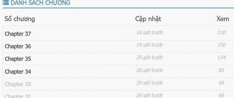 Tối Cường Thần Thoại Đế Hoàng Chapter 28 trang 21