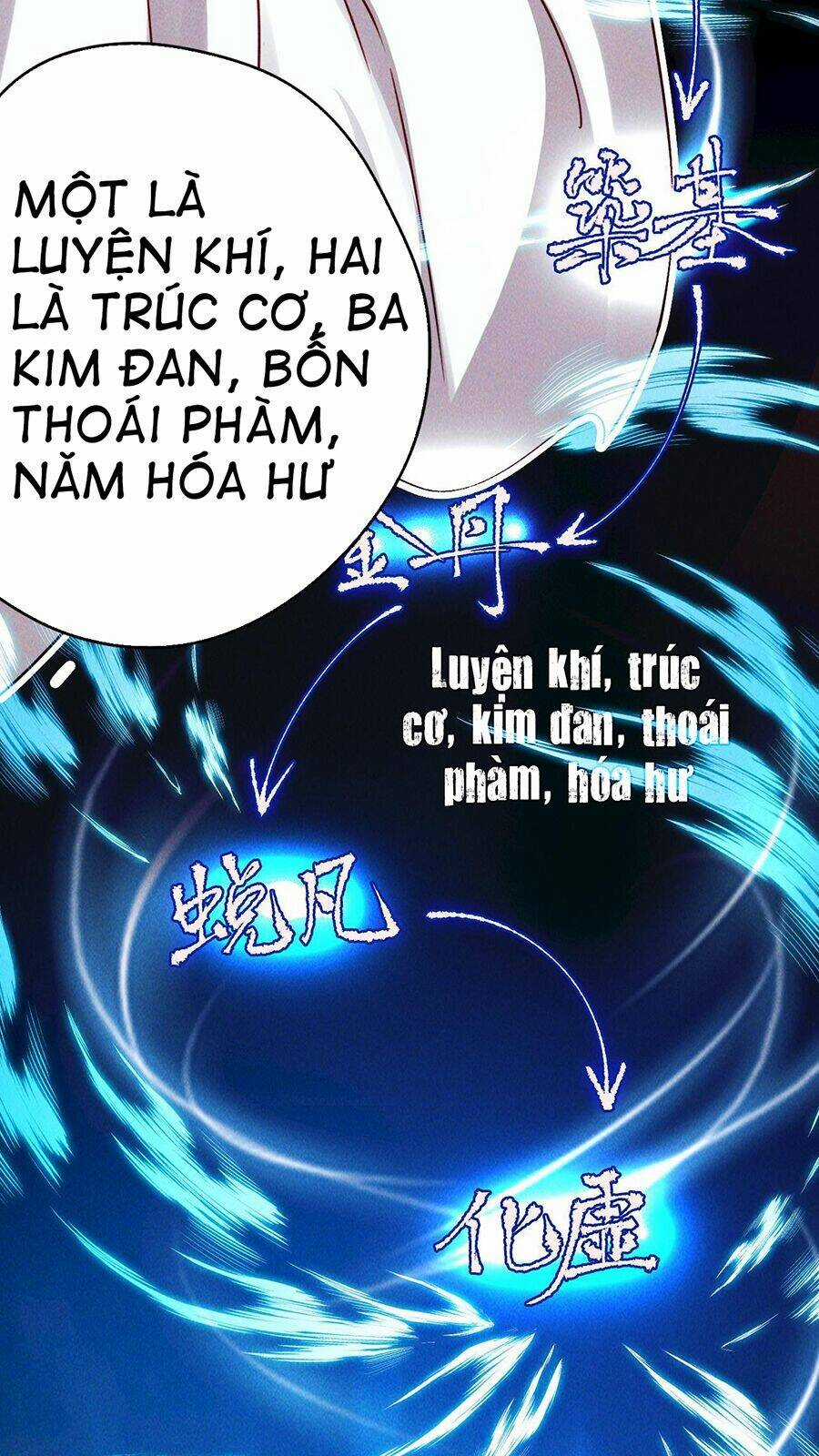 Tối Cường Thần Thoại Đế Hoàng Chapter 5 trang 28