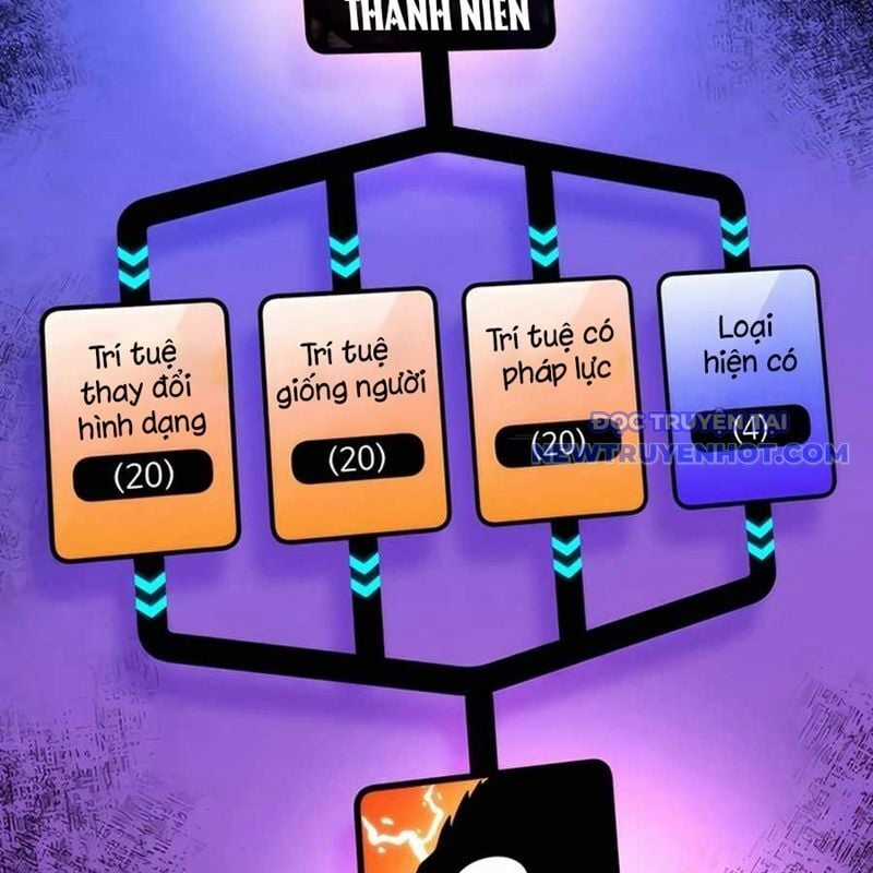 Tôi Đã Trở Thành Quái Vật Không Gian Chapter 62 trang 62