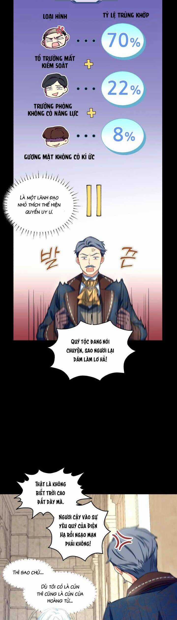 Tôi Sẽ Trở Thành Nhân Vật Chính Trong Trò Chơi Giam Cầm Chapter 15 trang 16