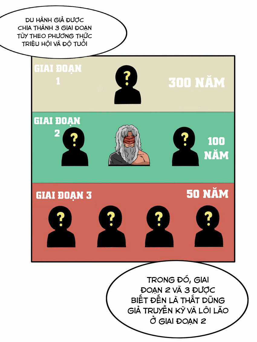 Tôi Trở Thành Ceo Ở Thế Giới Khác Chapter 27 trang 23