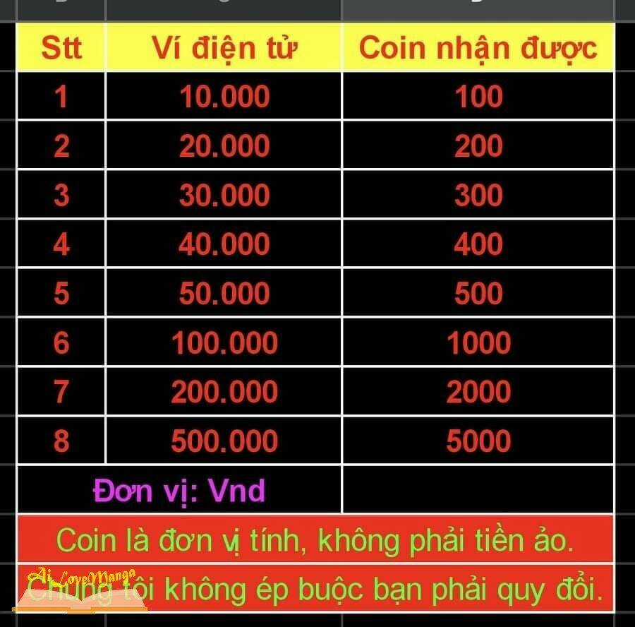 Tôi Trở Thành Mẹ Kế Của Cinderella Chapter 44 trang 53