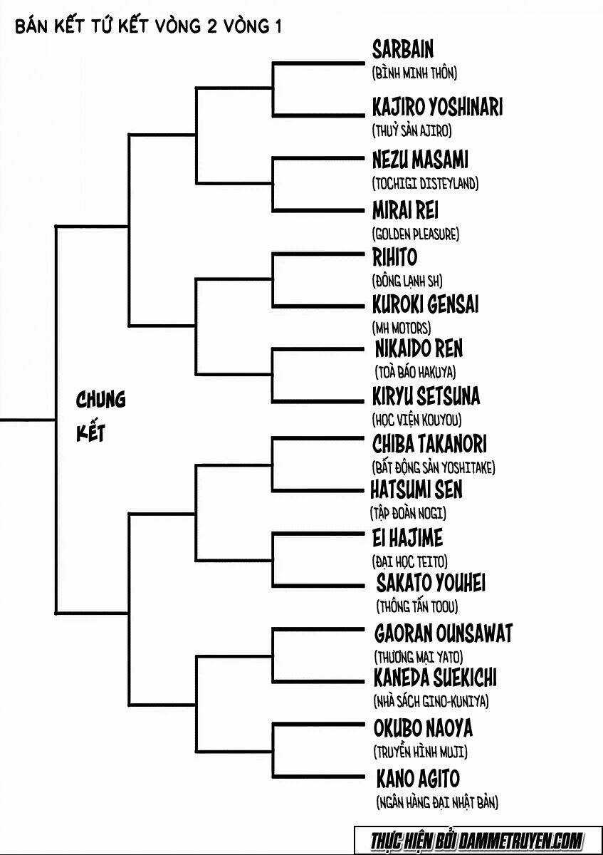 Tokita Ouma - Đấu sĩ Atula Chapter 42 trang 17
