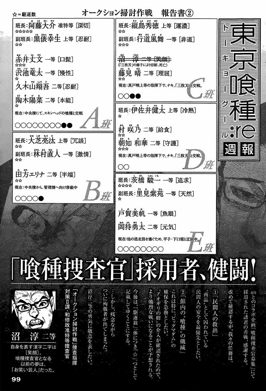 Tokyo Ghoul:re Chapter 20 trang 20