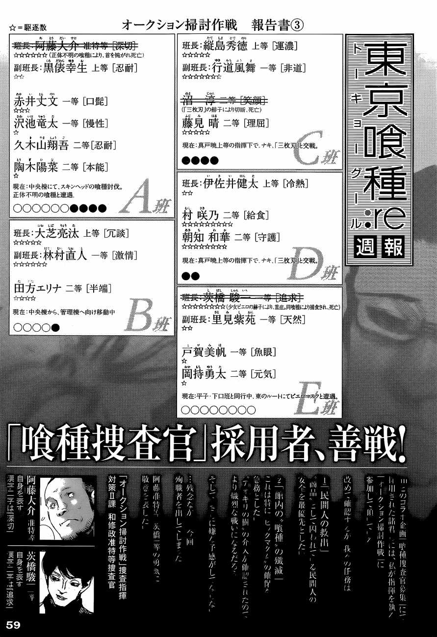 Tokyo Ghoul:re Chapter 21 trang 19