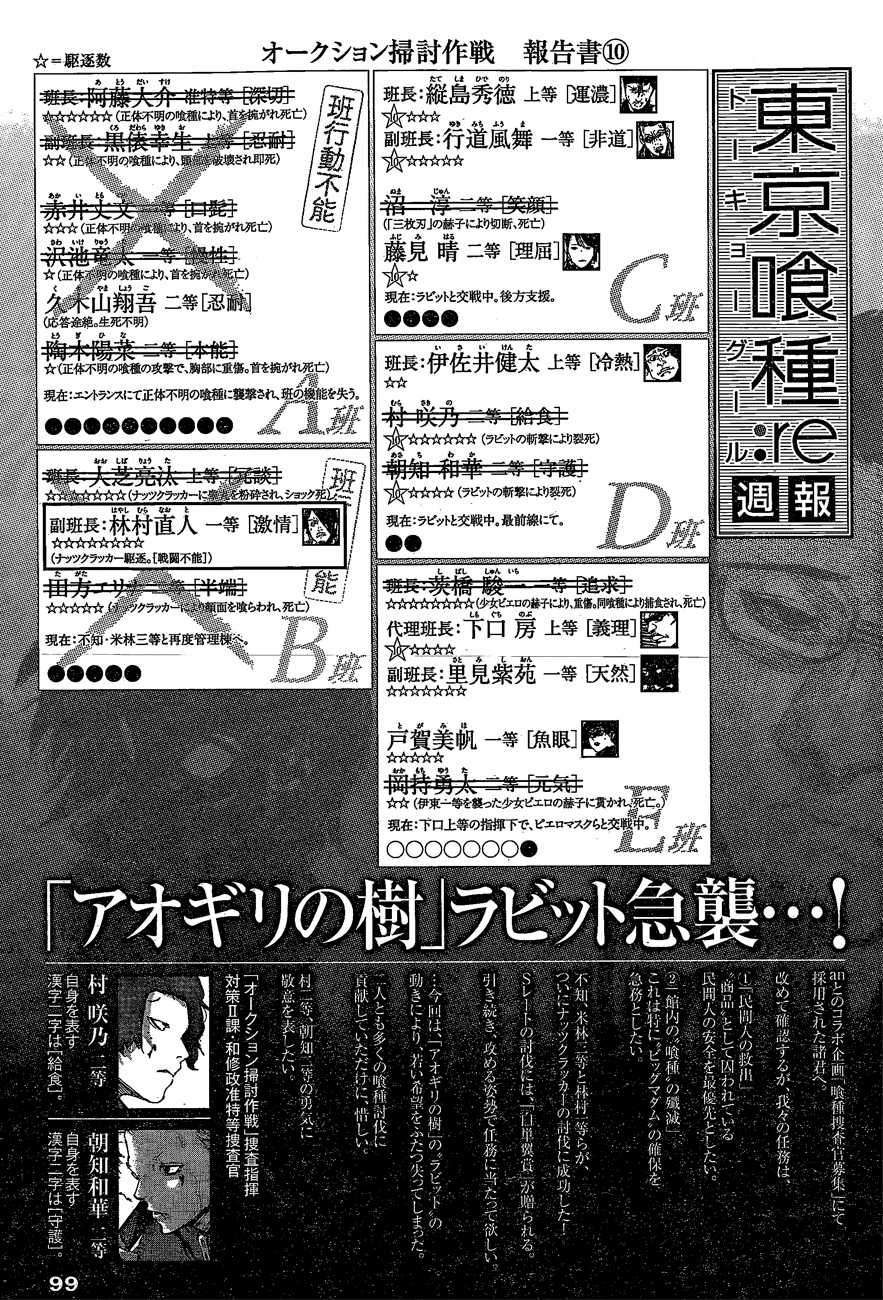 Tokyo Ghoul:re Chapter 28 trang 19