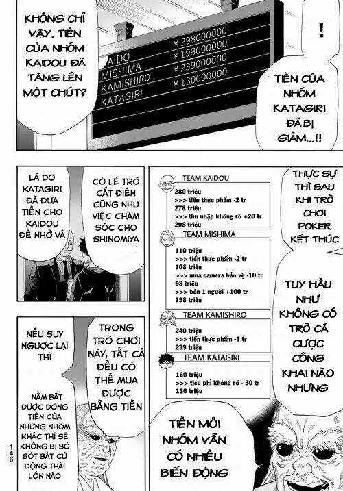 Tomodachi Game Chapter 55 trang 14