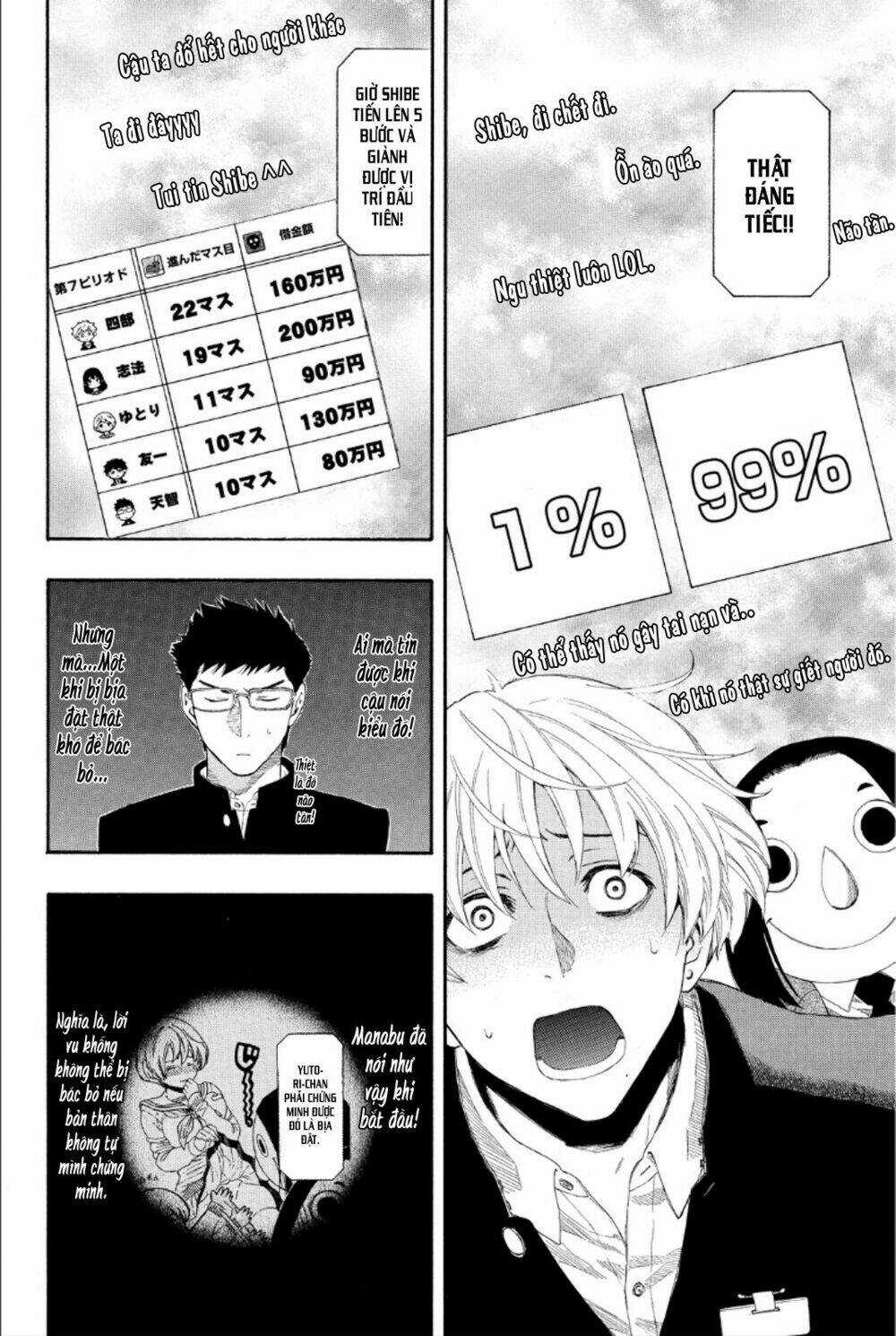 Tomodachi Game Chapter 8 trang 14