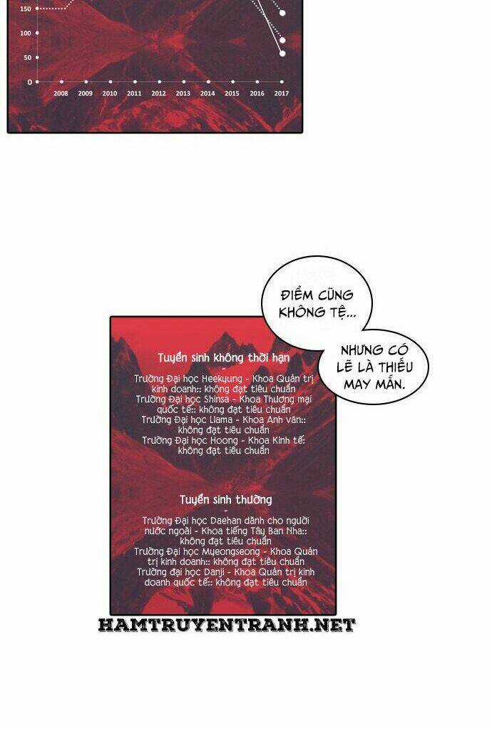 Tomorrow - Ngày Mai Chapter 16 trang 27