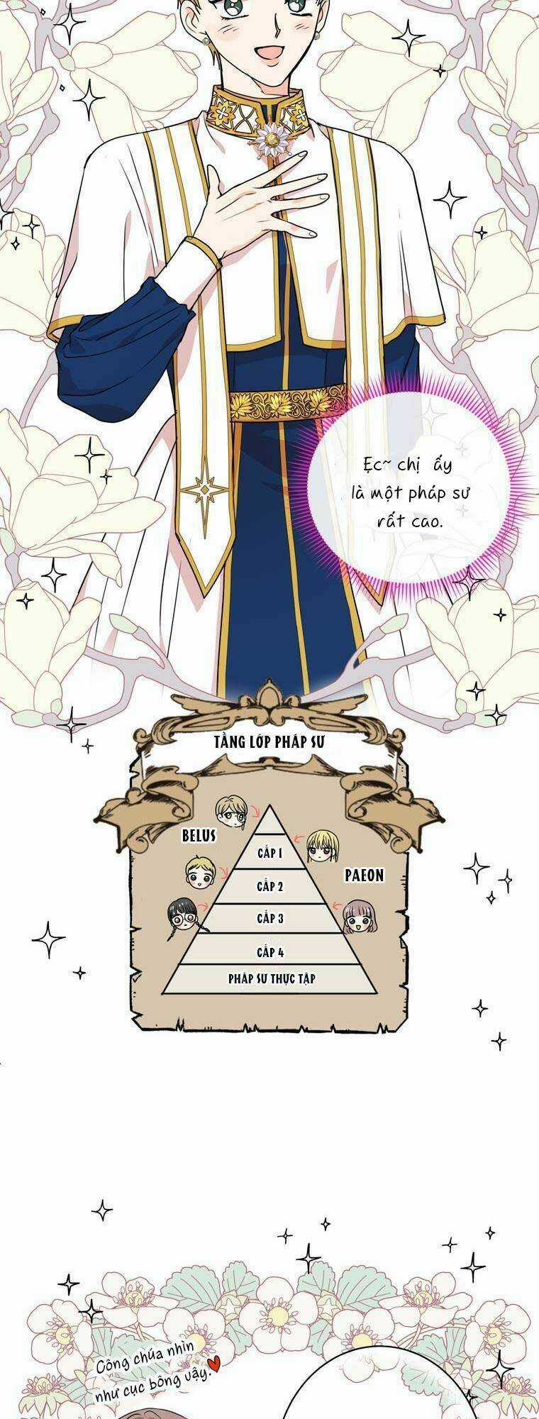 Tồn Tại Như Nàng Công Chúa Dã Chủng Chapter 4 trang 41