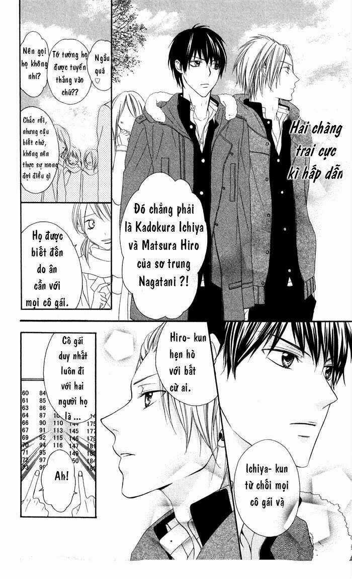 Tonari no Koigataki Chapter 1 trang 8