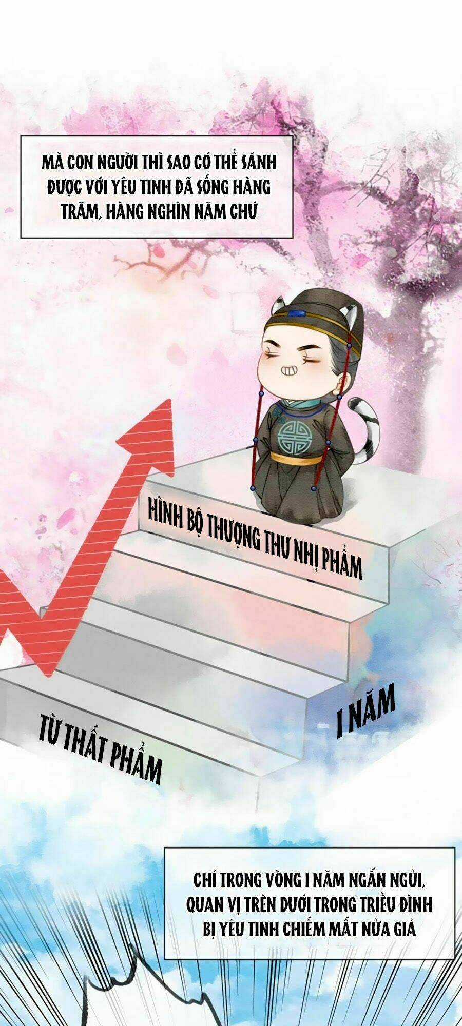 Triều Đình Có Yêu Khí Chapter 2 trang 7