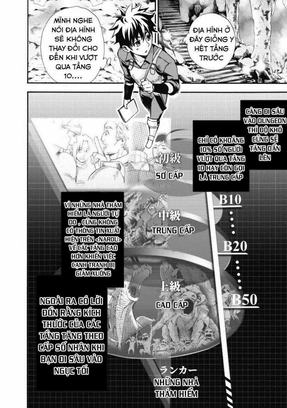 Trở Thành Nhà Thám Hiểm Đánh Bại Dungeon Bằng Bảng Kĩ Năng ~ . Chapter 2 trang 22