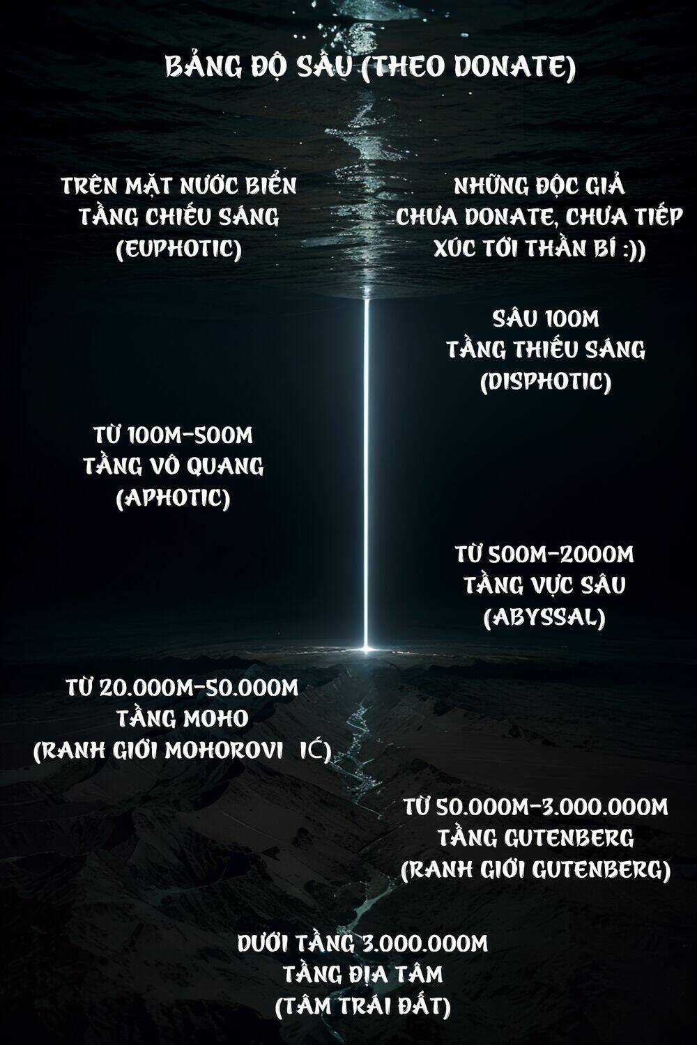 Trở Thành Thần Chủ Cthulhu Chapter 192 trang 71