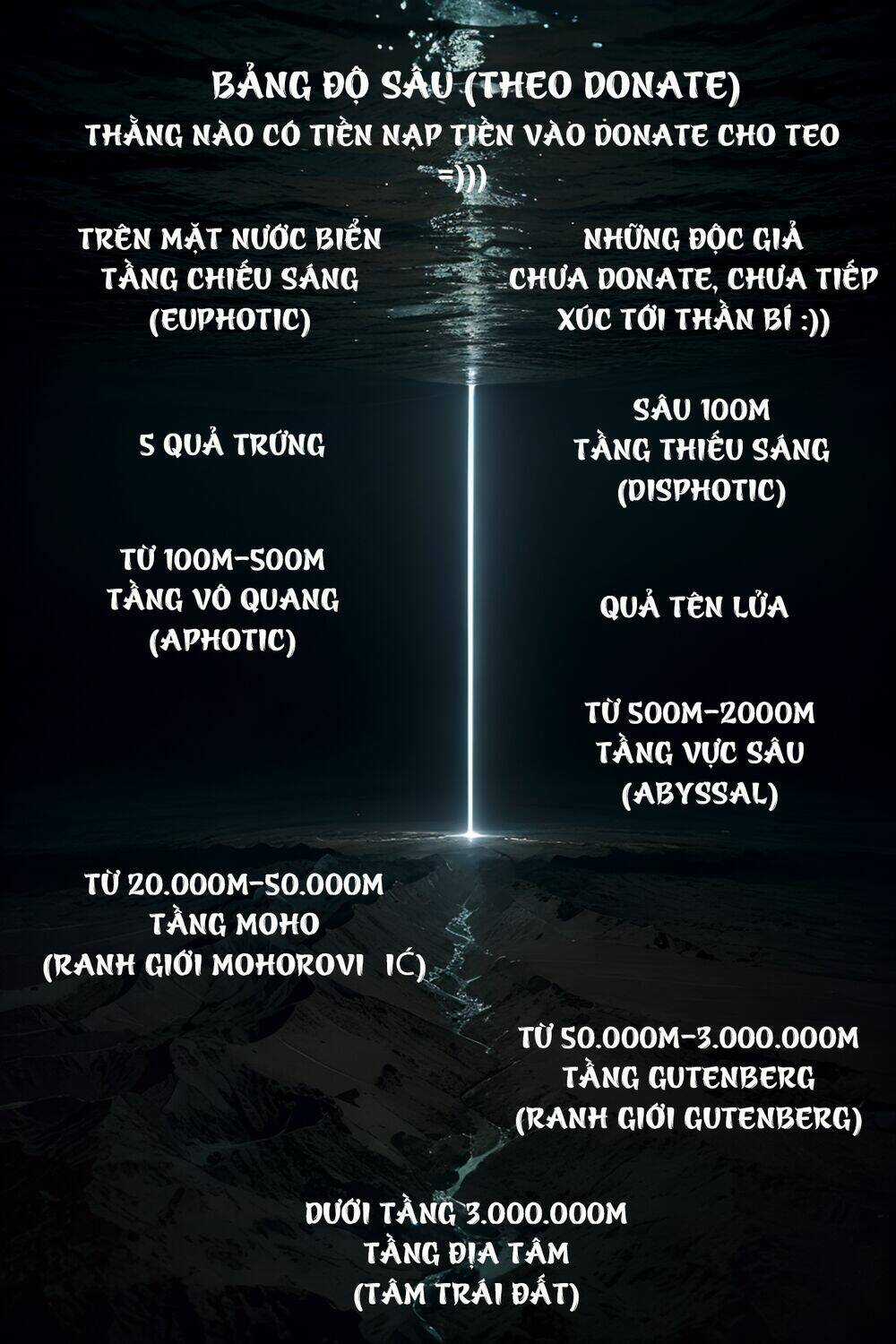 Trở Thành Thần Chủ Cthulhu Chapter 196 trang 72