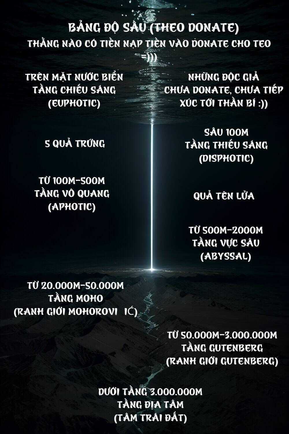 Trở Thành Thần Chủ Cthulhu Chapter 197 trang 68