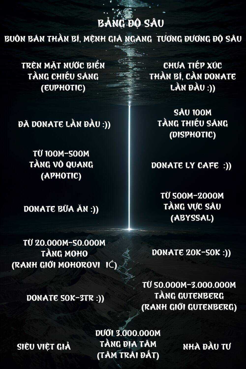 Trở Thành Thần Chủ Cthulhu Chapter 230 trang 85