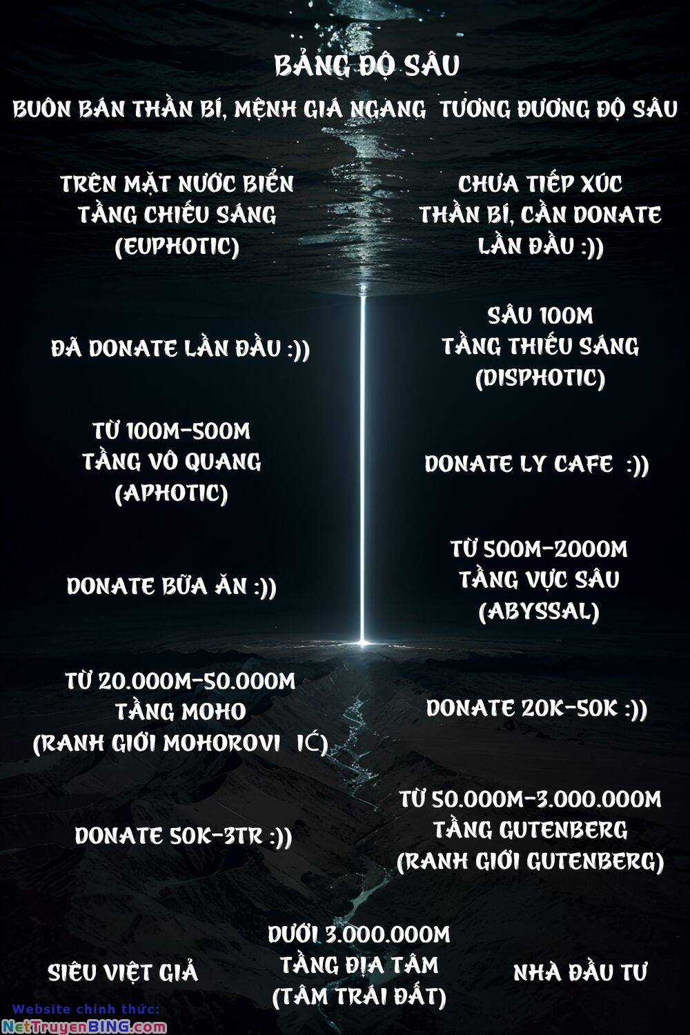 Trở Thành Thần Chủ Cthulhu Chapter 249 trang 40