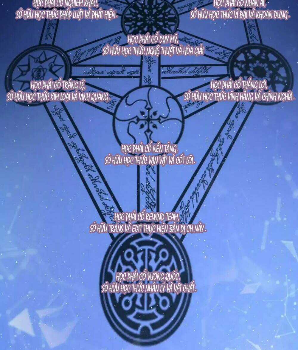 Trở Thành Thần Chủ Cthulhu Chapter 52.5 trang 30