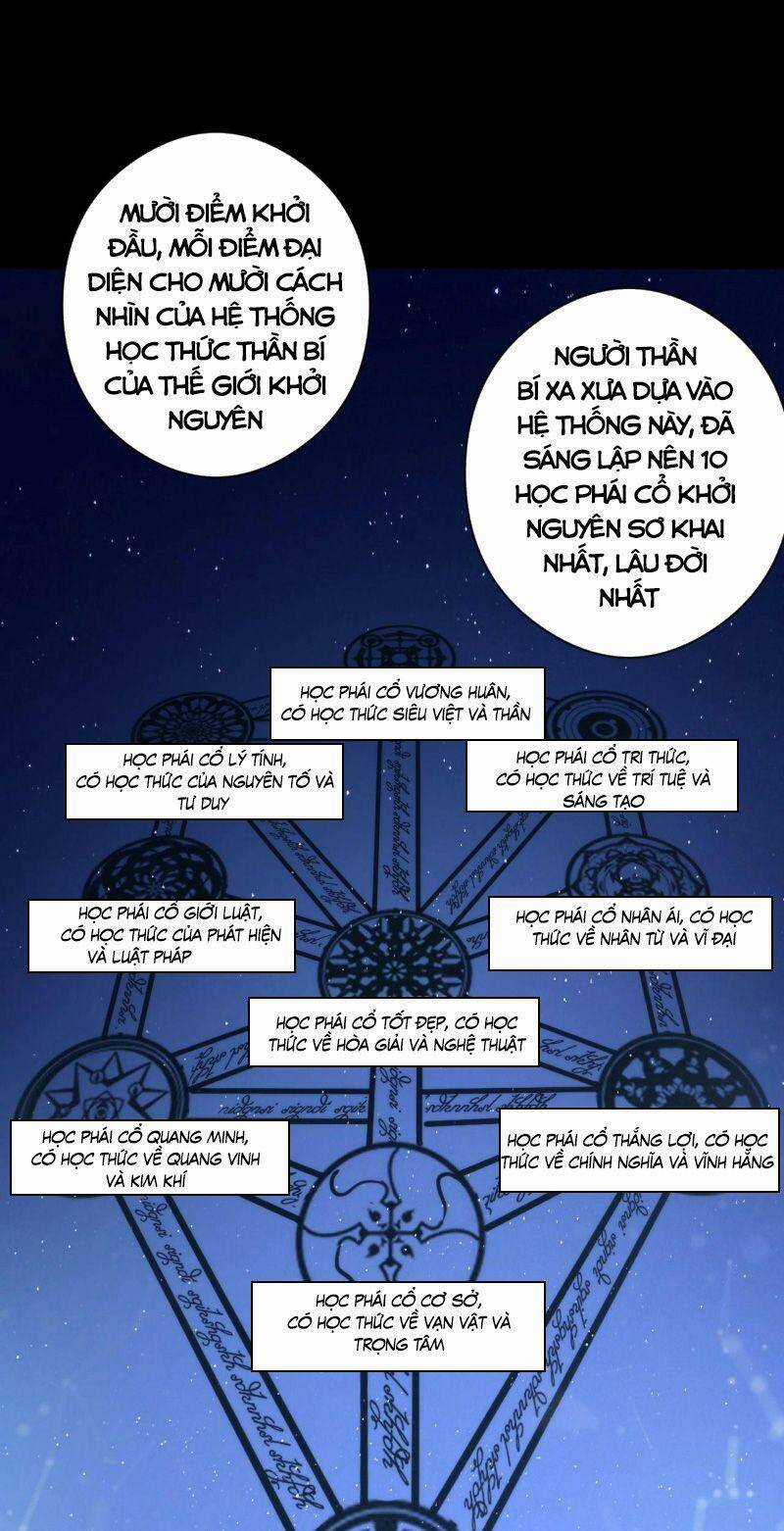 Trở Thành Thần Chủ Cthulhu Chapter 52 trang 19