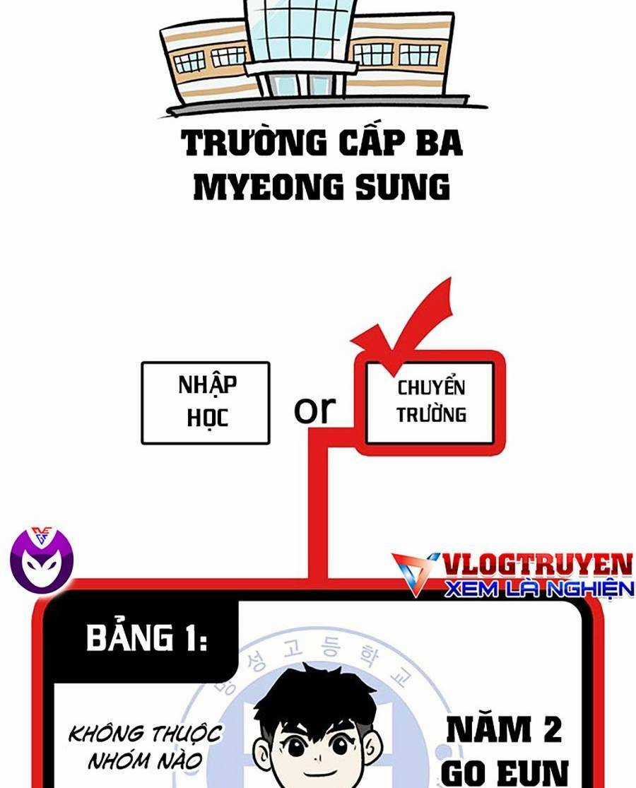 Trường Học Gangster Chapter 9 trang 32