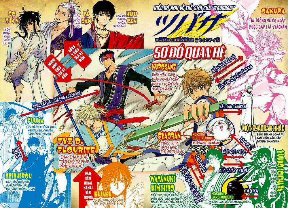 Tsubasa World Chronicle Chapter 7 trang 2