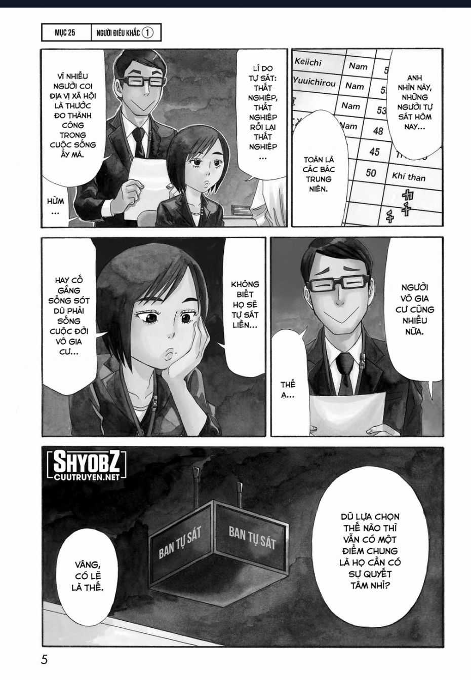 Tử Dịch Sở Chapter 25 trang 6