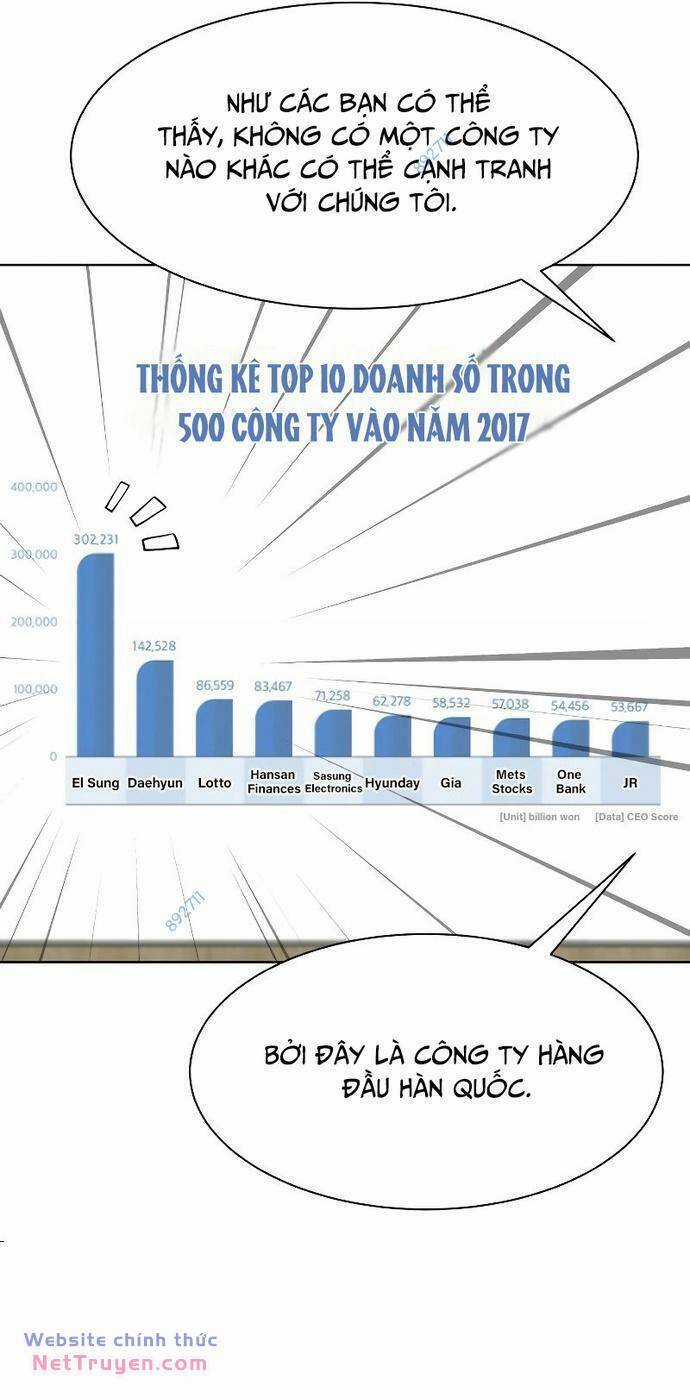 Từ Nhân Viên Vạn Năng Trở Thành Huyền Thoại Chapter 34 trang 48