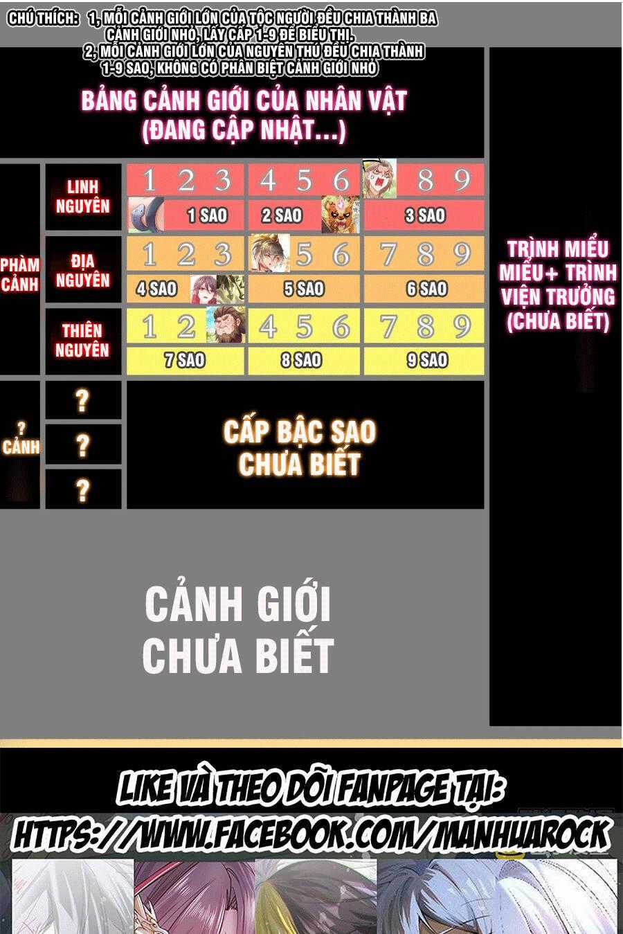 Tuyệt Sắc Đạo Lữ Đều Nói Ngô Hoàng Thể Chất Vô Địch Chương 6 trang 32